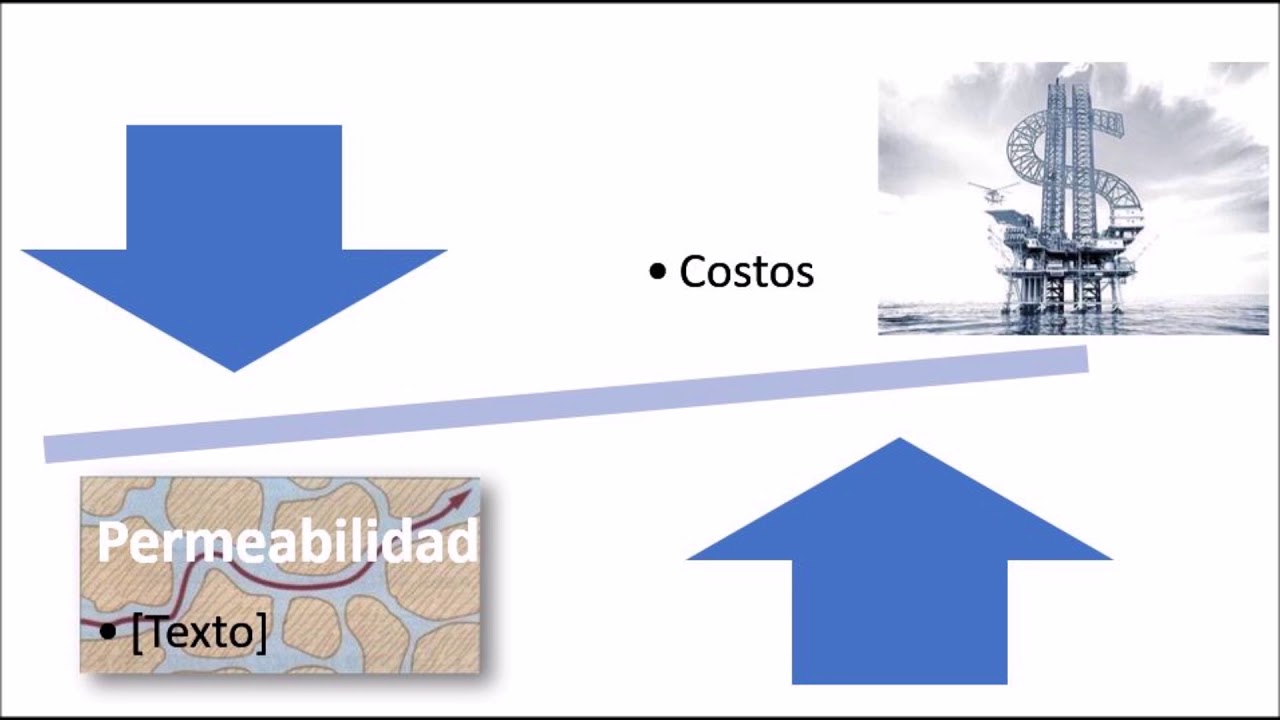 Lutitas Gas&Iacute;feras