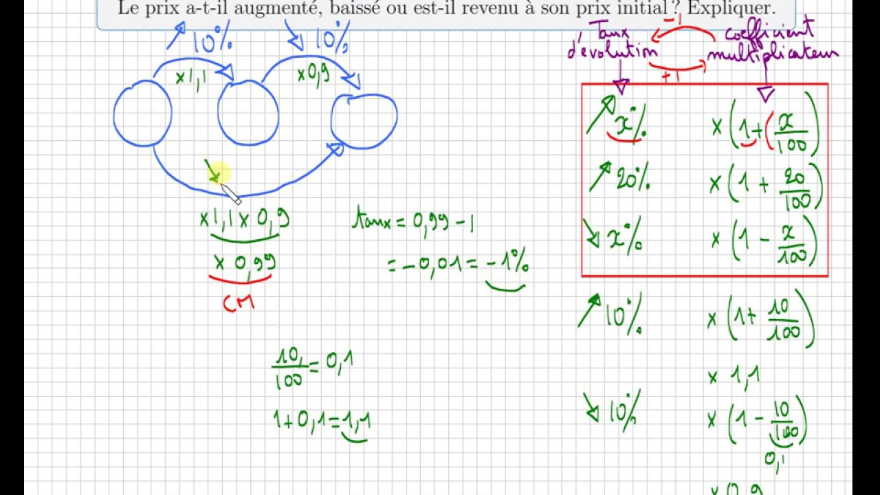 pourcentage évolution successive • Prix augmente de 10% puis baisse de 10% • Taux global d'évolution