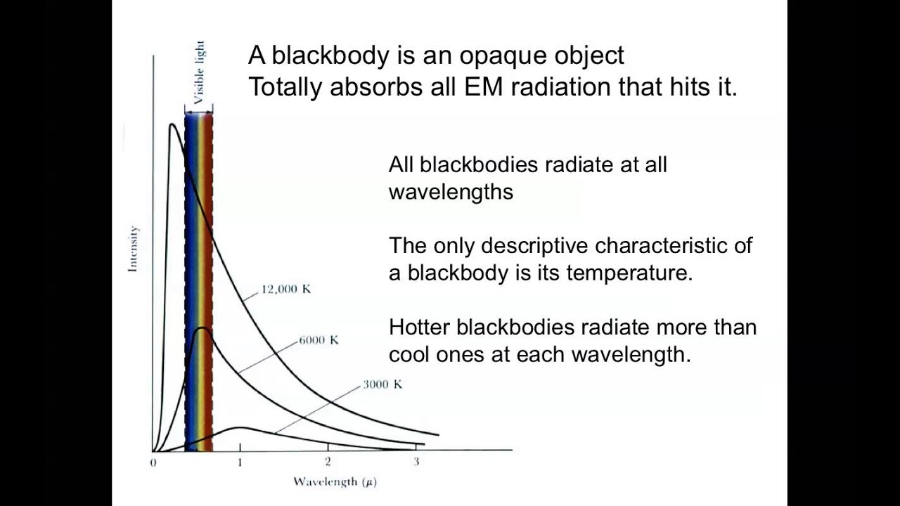 17 - Wien's Law and the Stefan-Boltzmann Law