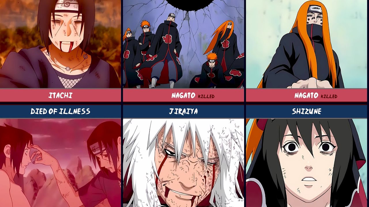 Who Killed Whom in Naruto