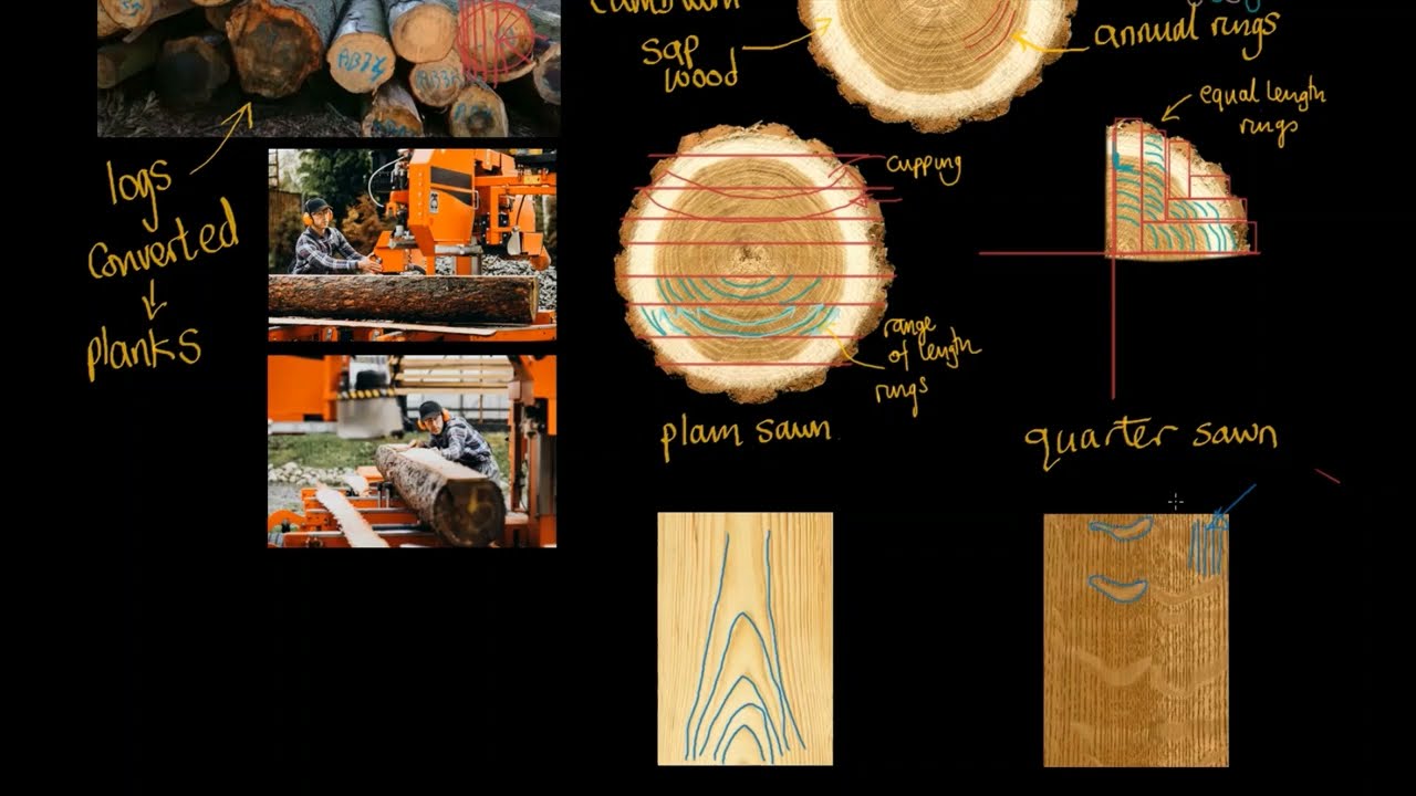 Conversion of Timber