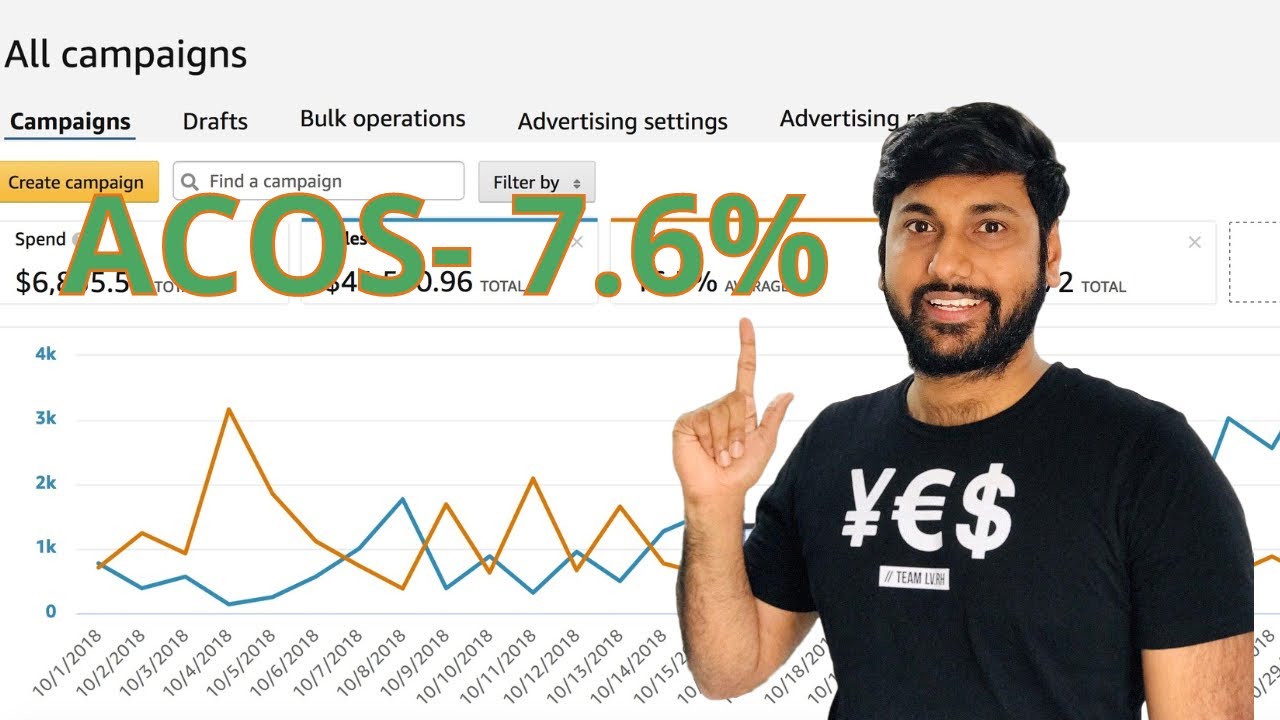 How To Optimize Your Amazon Ppc Advertising Campaigns In 2020 -Tutorial for Beginners| Amazon India
