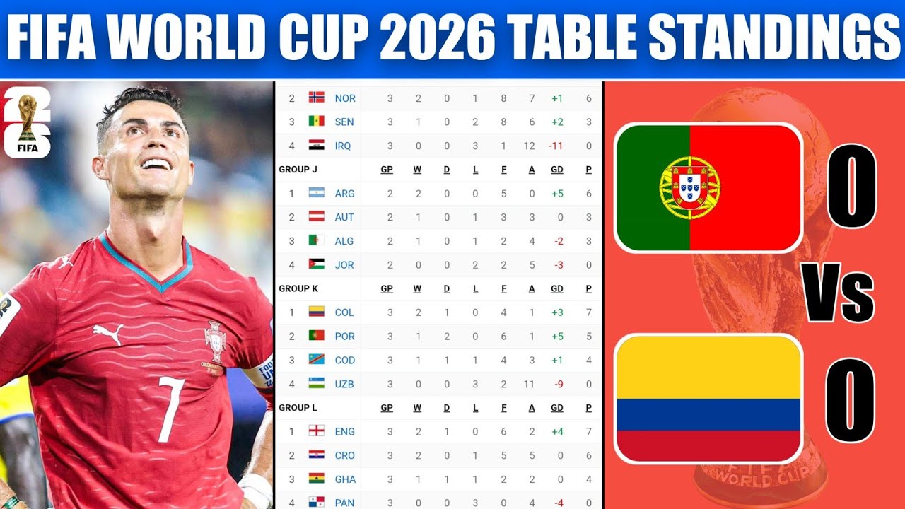 Турнирная таблица Чемпионата мира по футболу 2026 сегодня | Чемпионат мира 2026 | Последнее обнов...