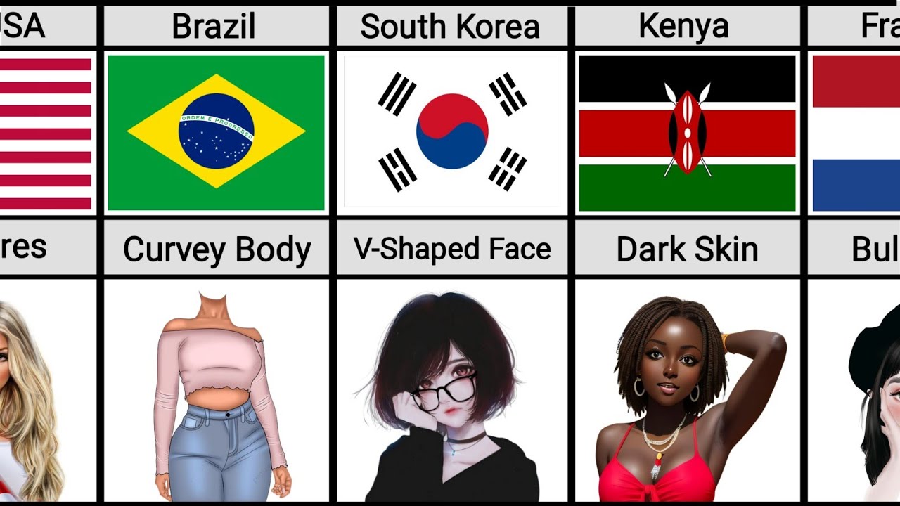 Beauty Standards in Different Countries