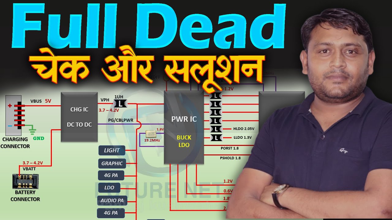 Full Dead Solution:You Need Must Know This Techniques @Pankaj Kushwaha