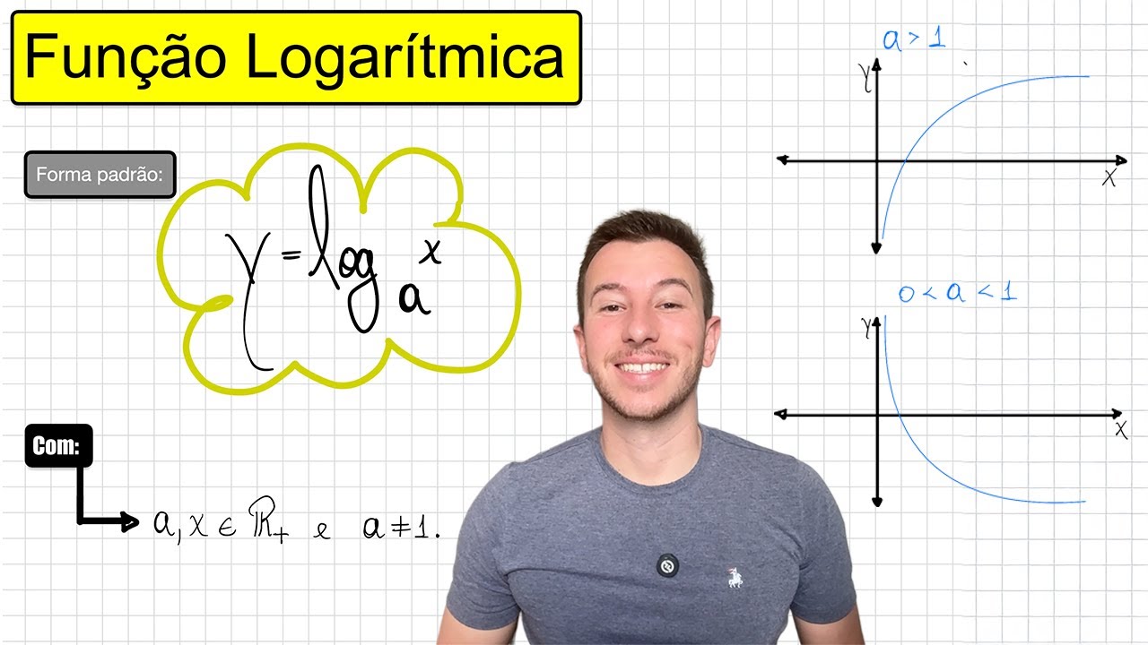 📈 Função Logarítmica: Forma, Elementos e Gráfico em 9 Minutos!
