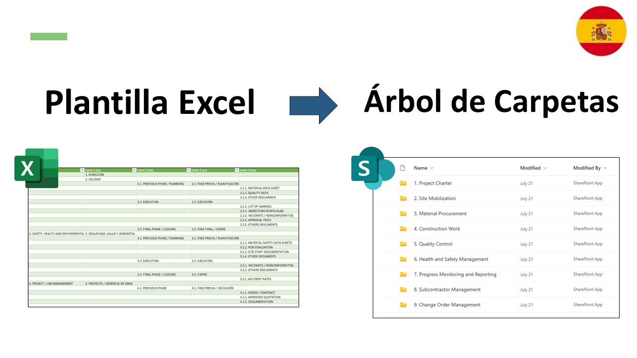 Automatiza la gestión de documentación de proyectos con SharePoint y Power Platform