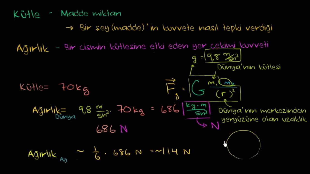 Kütle ve Ağırlık (Fizik)