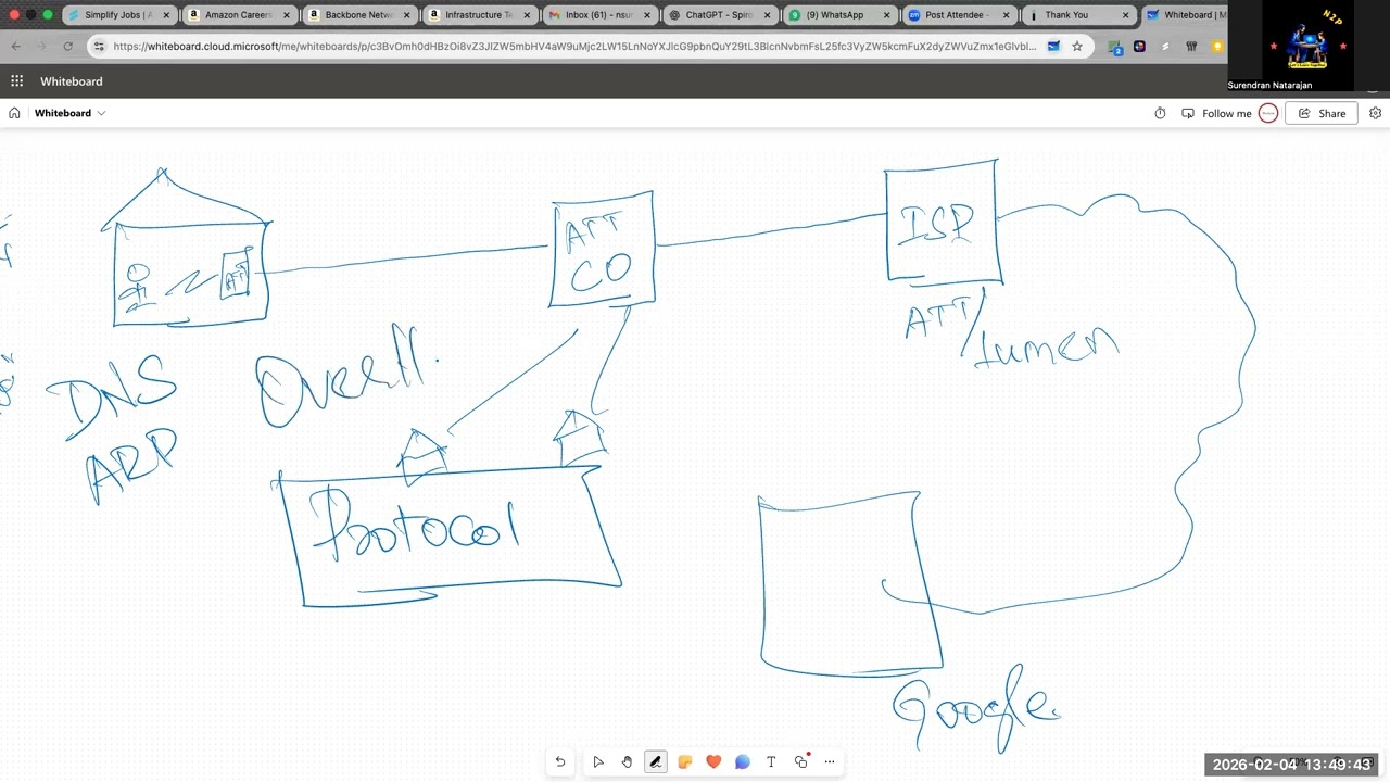 Session 03 – Journey to Google | ISP, DNS, POI, CDN & Internet  | Networking Fundamentals | 02/04/26