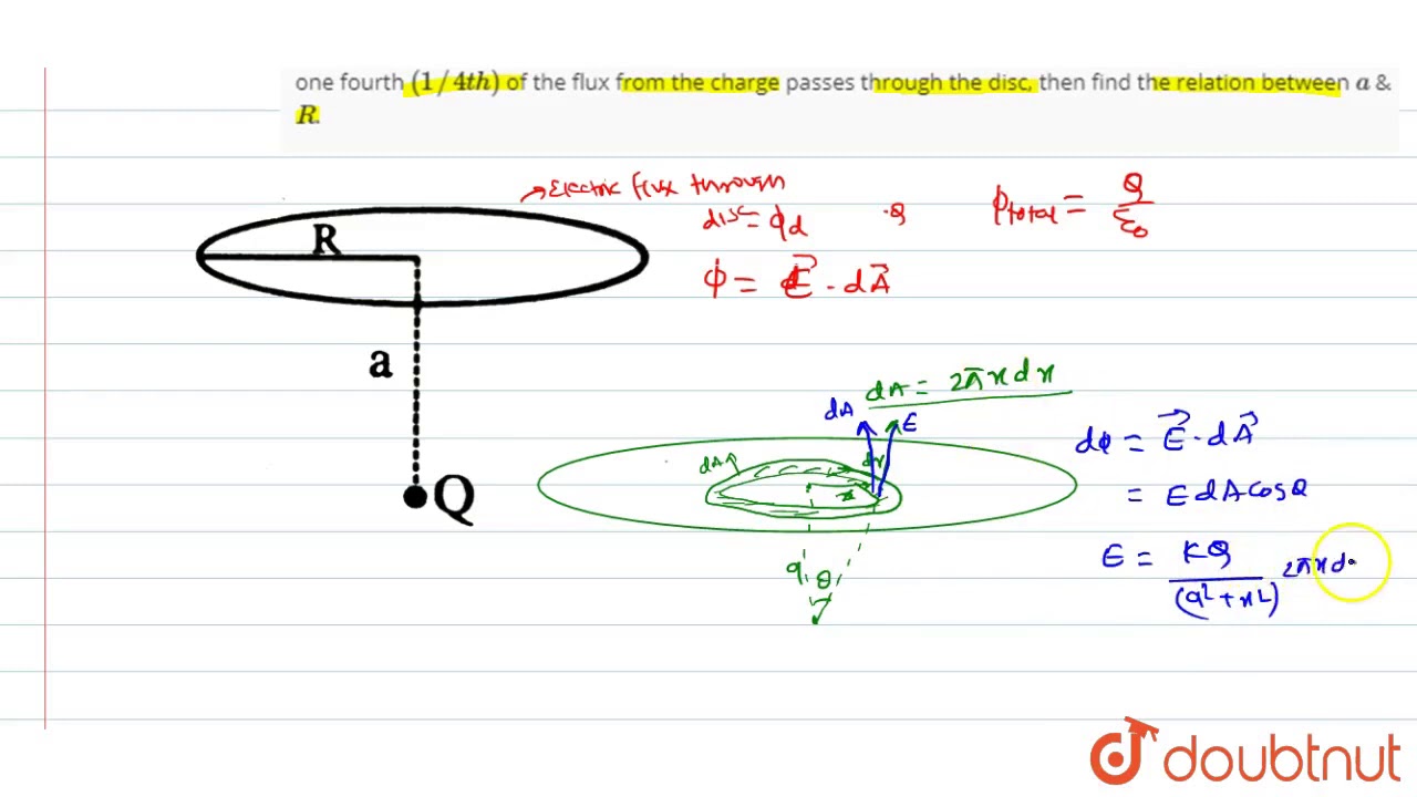 A point charge `Q` is located on the axis of disc of a radius `R` at a distance a from the