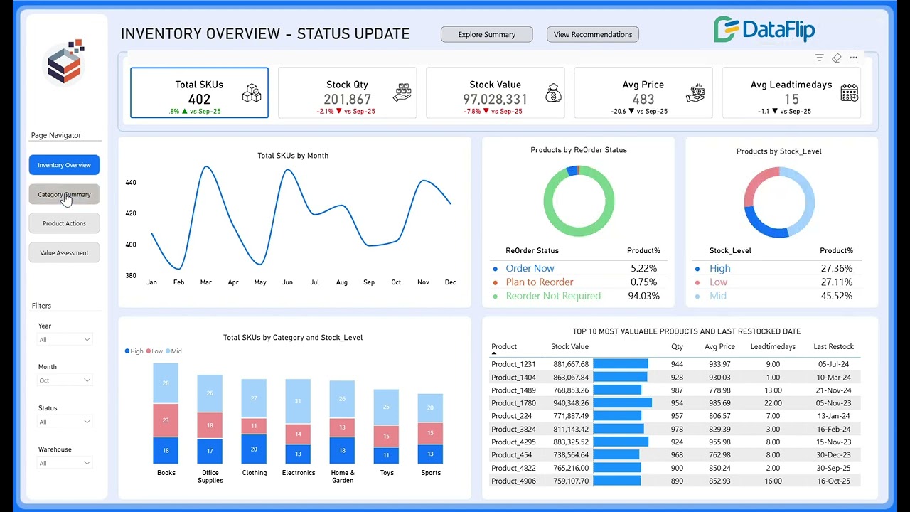 Inventory Management Dashboard Power BI Template | Streamline Stock & Warehouse Tracking | Dataflip