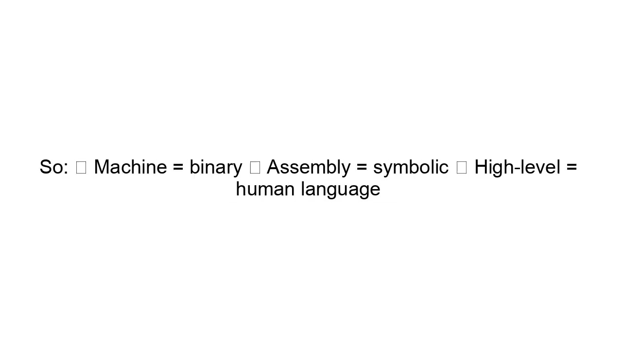 Assembly Language Explained Simply | What is Assembly Language in Computer?