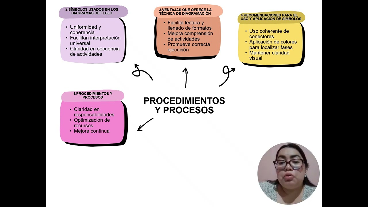 TAREA 7 - Procedimientos y procesos