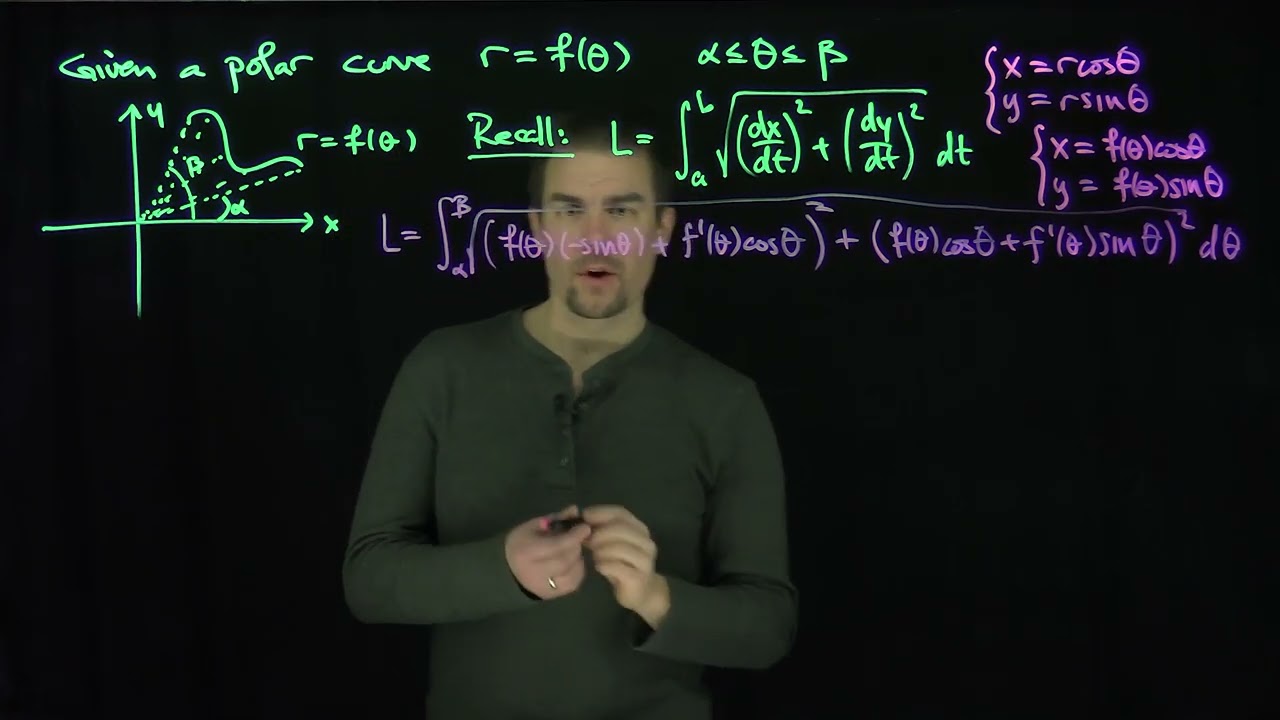 Area and Arc Length for Polar Curves