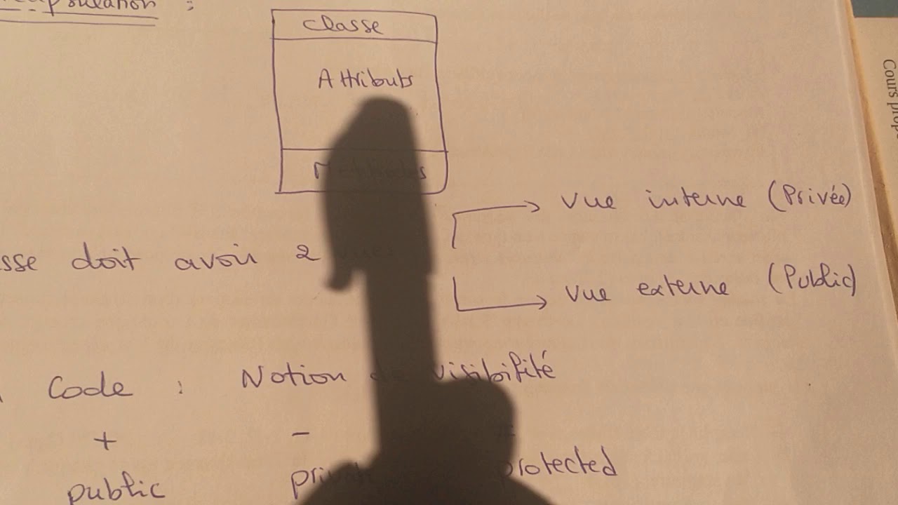 شرح مفهوم Encapsulation- POO