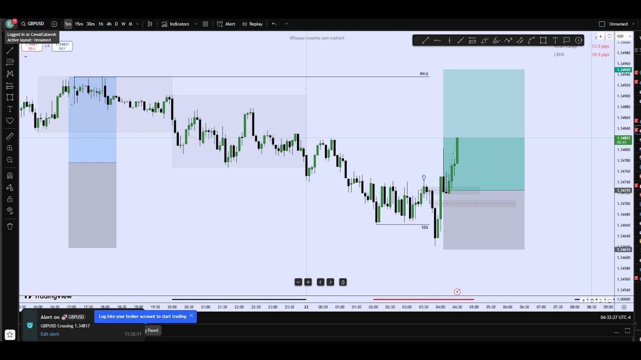 Qaabkii aan weeki hore tradeska u qaatay A+ |trade-recap  EU/GU LQ engineering
