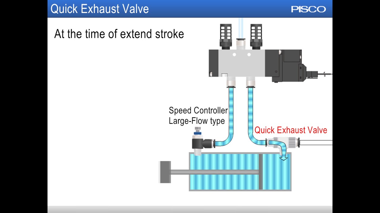 【ENGLISH】Quick Exhaust Valve