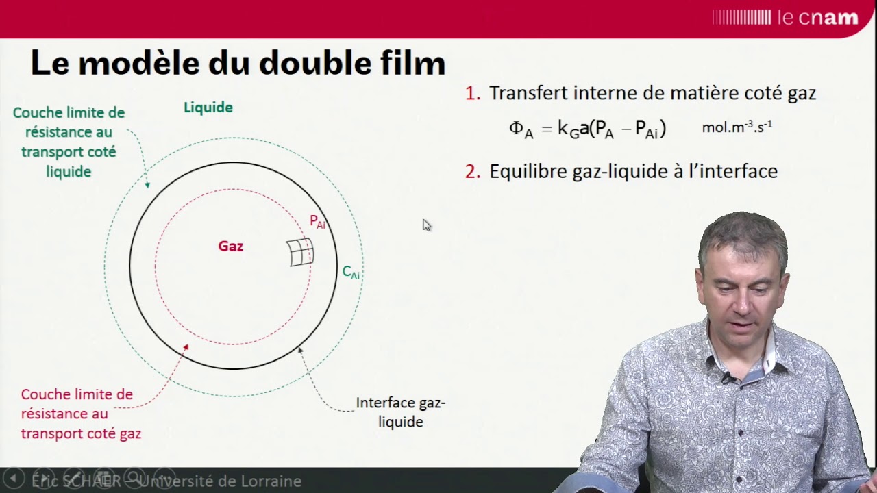 GRCpoly : introduction aux réactions fluide-fluide