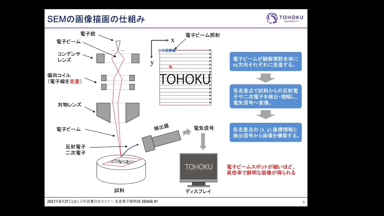 設備NW　分析装置初歩セミナー　SEMの原理