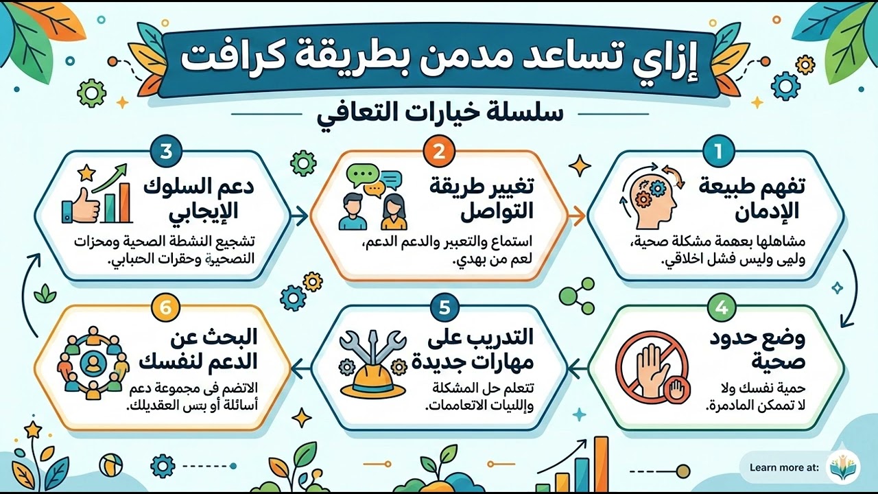مساعدة المدمن بطريقة كرافت