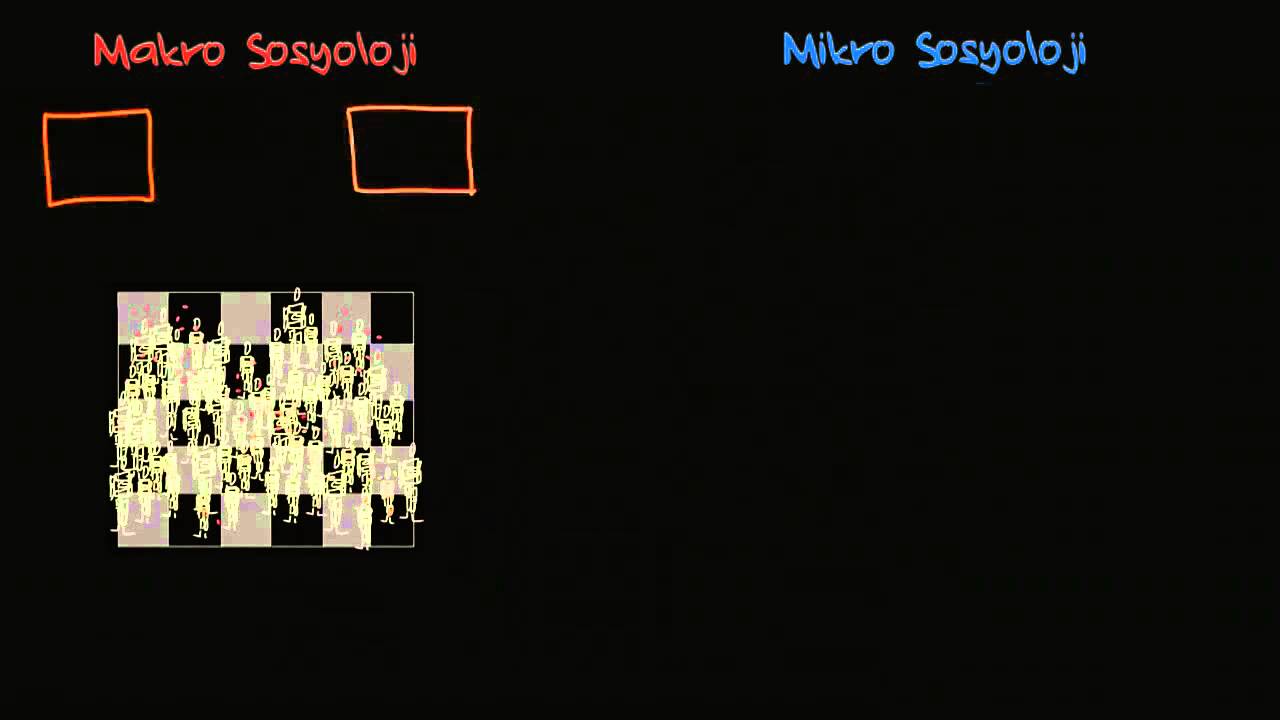 Makro Sosyoloji ve Mikro Sosyoloji (Sosyoloji / Toplum ve Kültür)