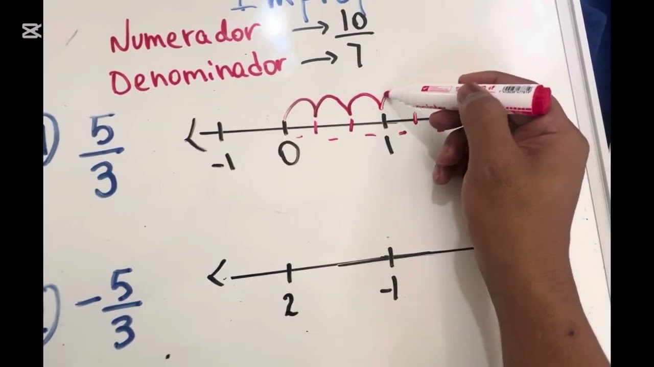 Fracciones en la recta numérica 