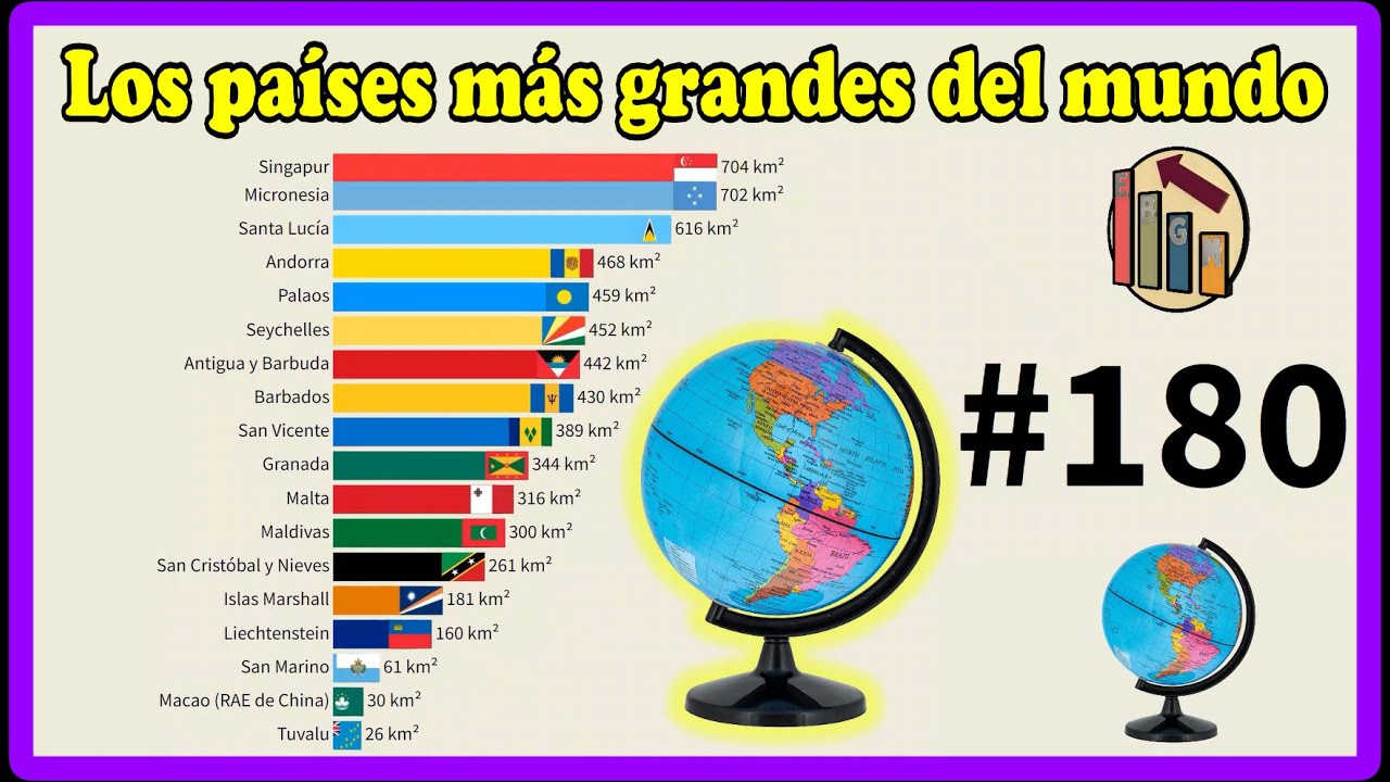 Los países más grandes del mundo 🌎