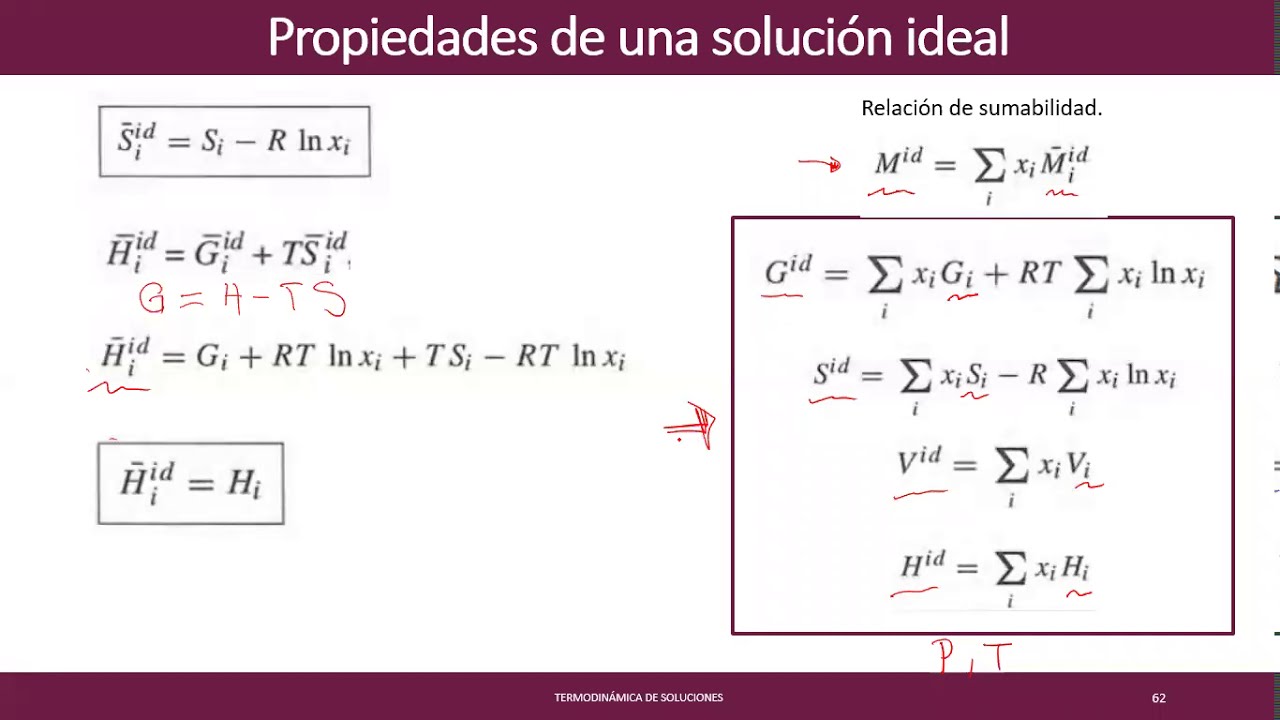 Fugacidad de especies en solución y la solución ideal