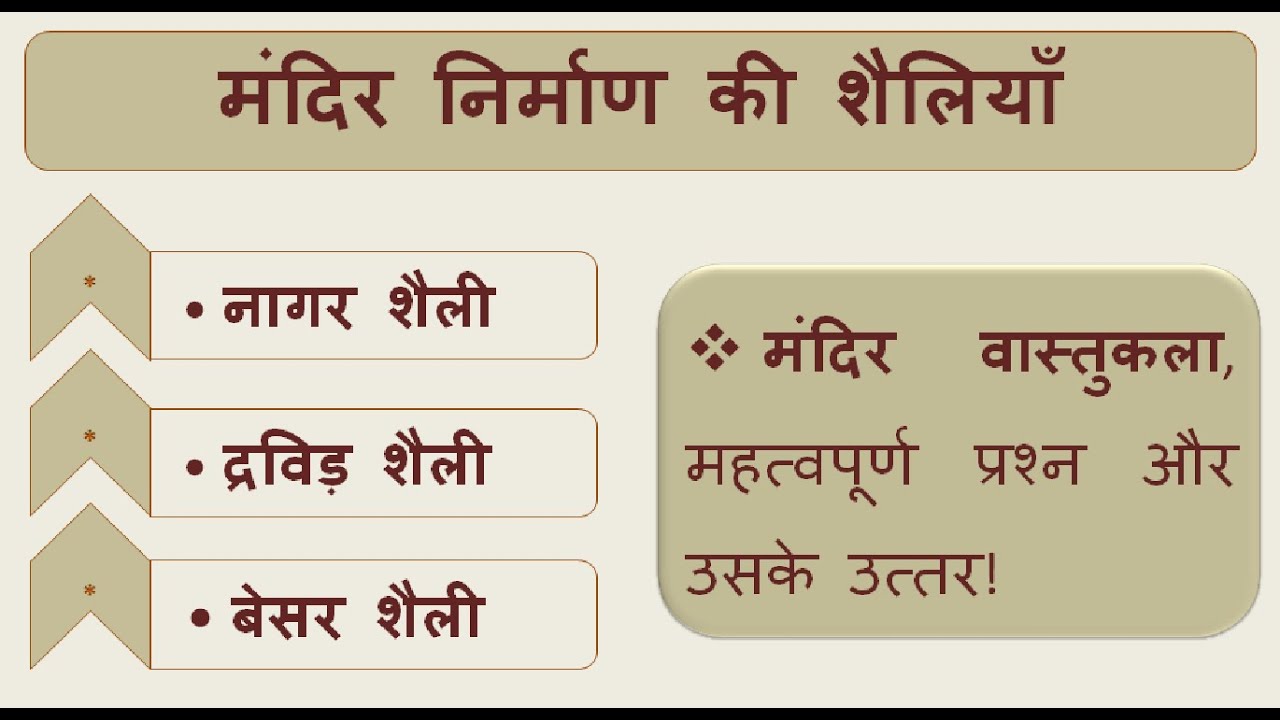 मंदिर निर्माण की शैलियां | नागर शैली | द्रविड़ शैली | बेसर शैली |मंदिर स्थापत्य कला|महत्वपूर्ण प्रश्न