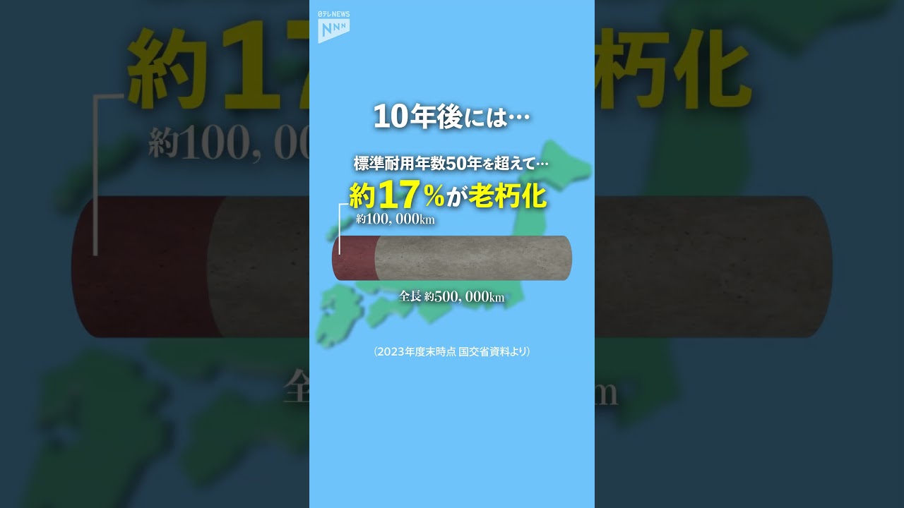 【インフラ老朽化】日本の下水道管20年後に4割が老朽化の衝撃　道路陥没や事故にも直結 #shorts