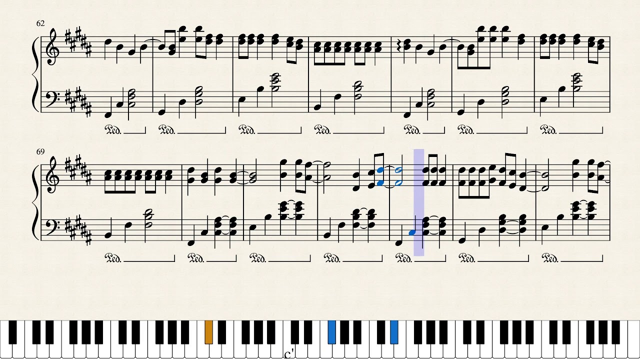 peach (lobotomy) - waterparks piano tutorial