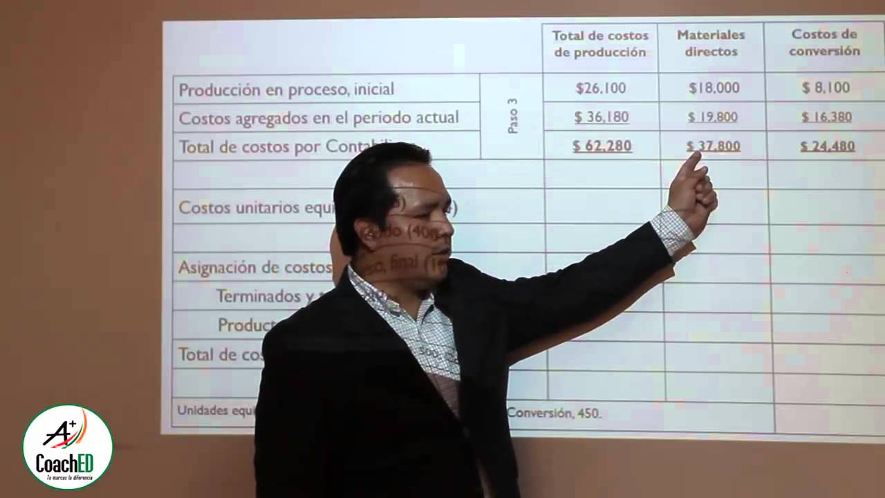 Costos II - Sistema de costeo por procesos  método promedio o ponderado