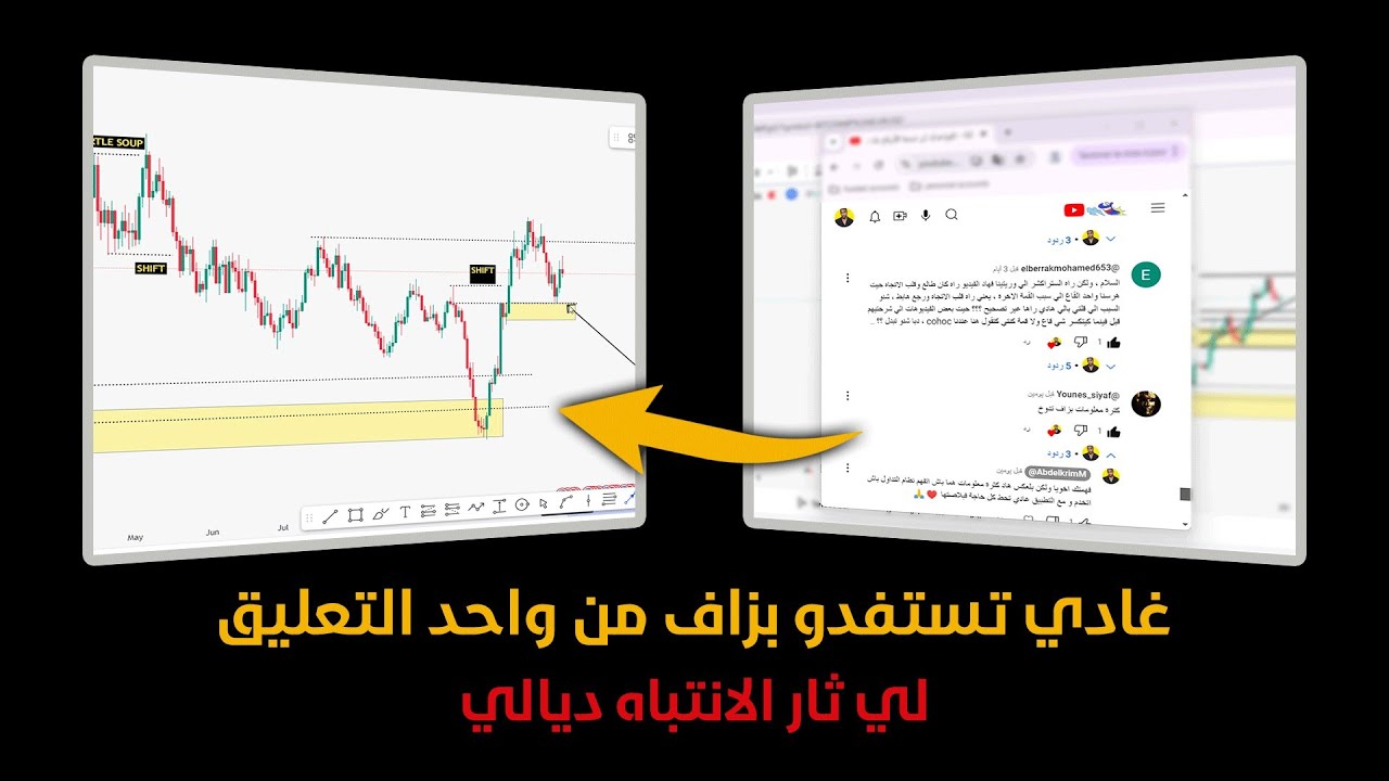 33 - عنداكم🚨 طيحو فهاد الفخ لي طاحو فيه بزاف.. ملي تبغي تدير تحلل او تتداول ب ict concept