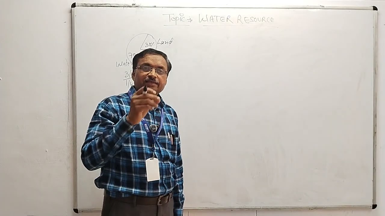 March 13, 2026 TOPIC- WATER RESOURCE 