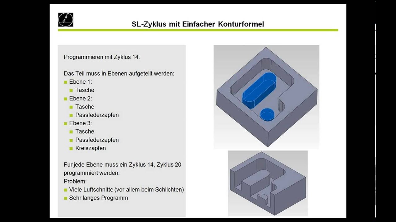 SL-Zyklen: Leichtes Ausräumen von beliebigen Taschen
