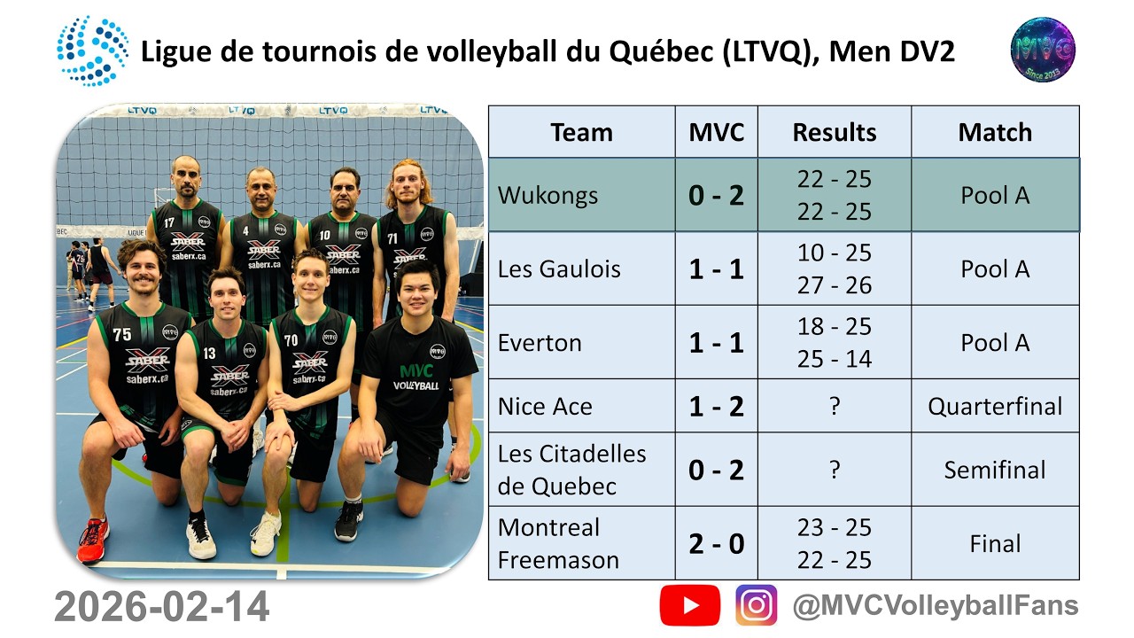 LTVQ Men 2026-02-14: MVC vs Wukongs