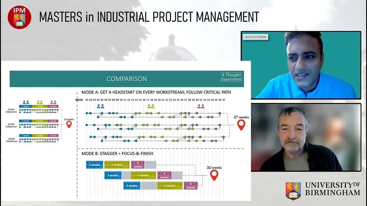 Flow-based Scheduling - What it looks like in scheduling software