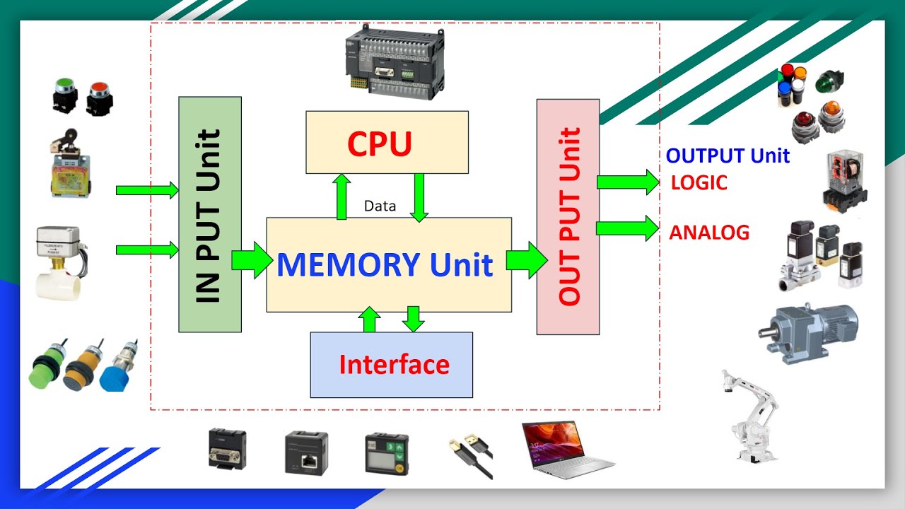 โครงสร้าง PLC  CP1H-XA(OMRON)