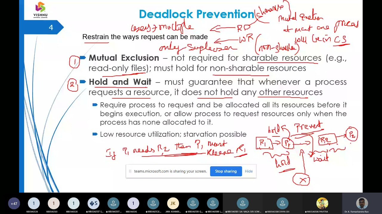 414  OS Deadlock  Prevention and Avoidance of Deadlocks