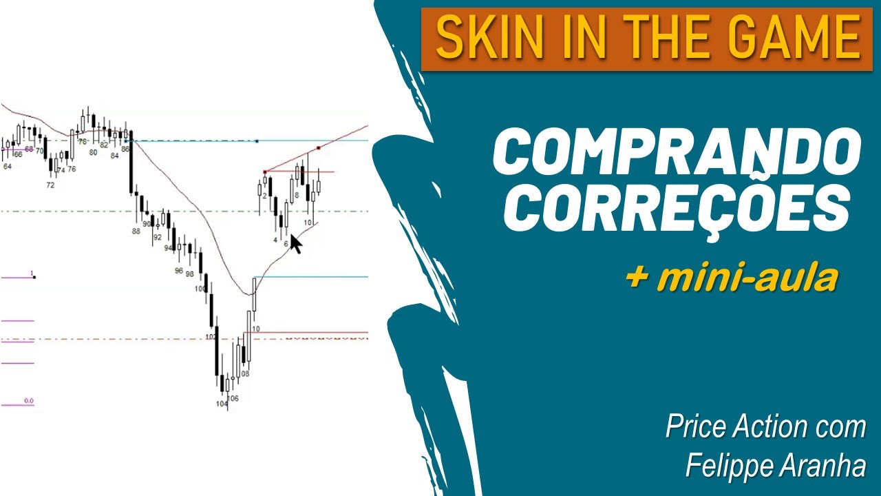 Comprando Correções - Daytrade no Índice Futuro