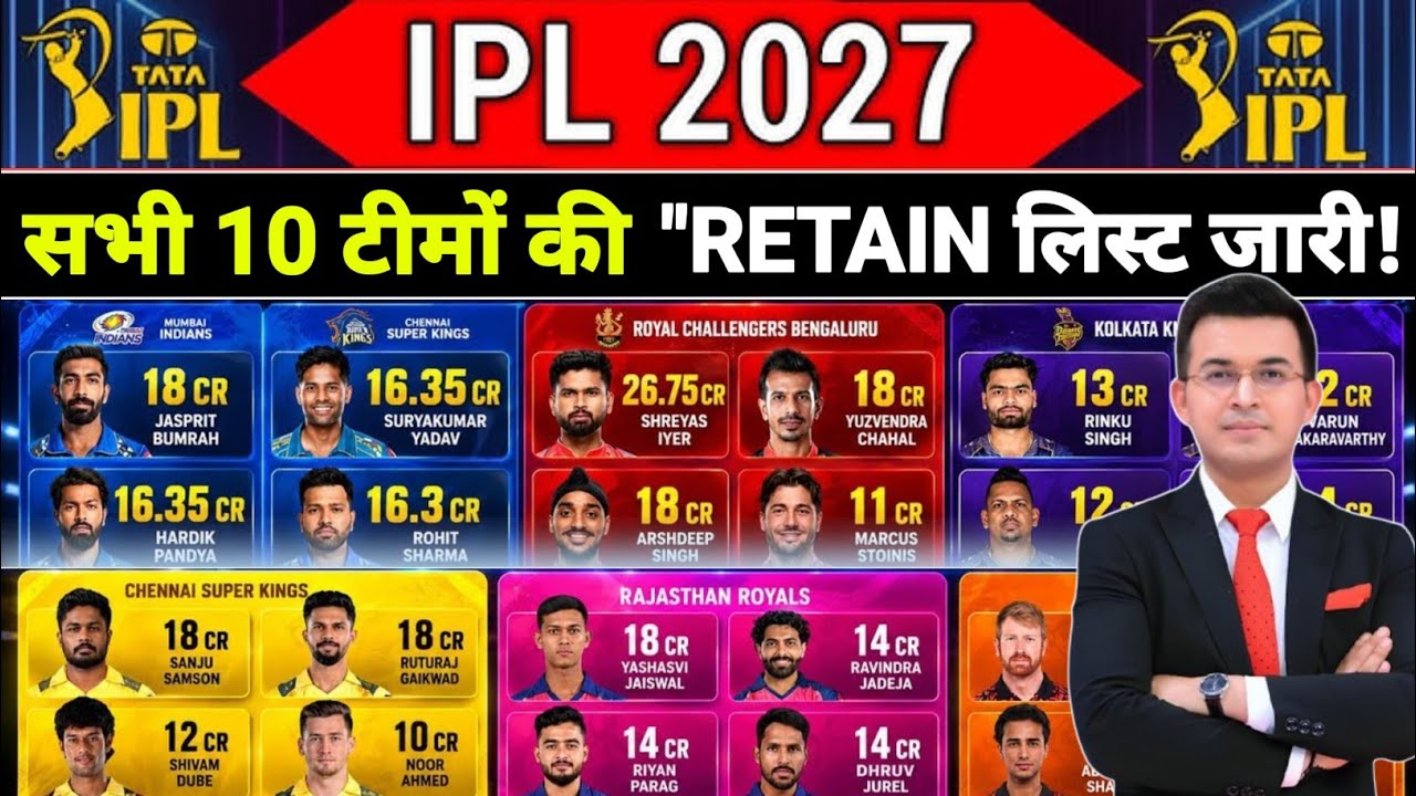 IPL 2027: सभी 10 टीमों की RETENTION लिस्ट जारी! IPL 2027 ALL TEAM RETENTION LIST 
