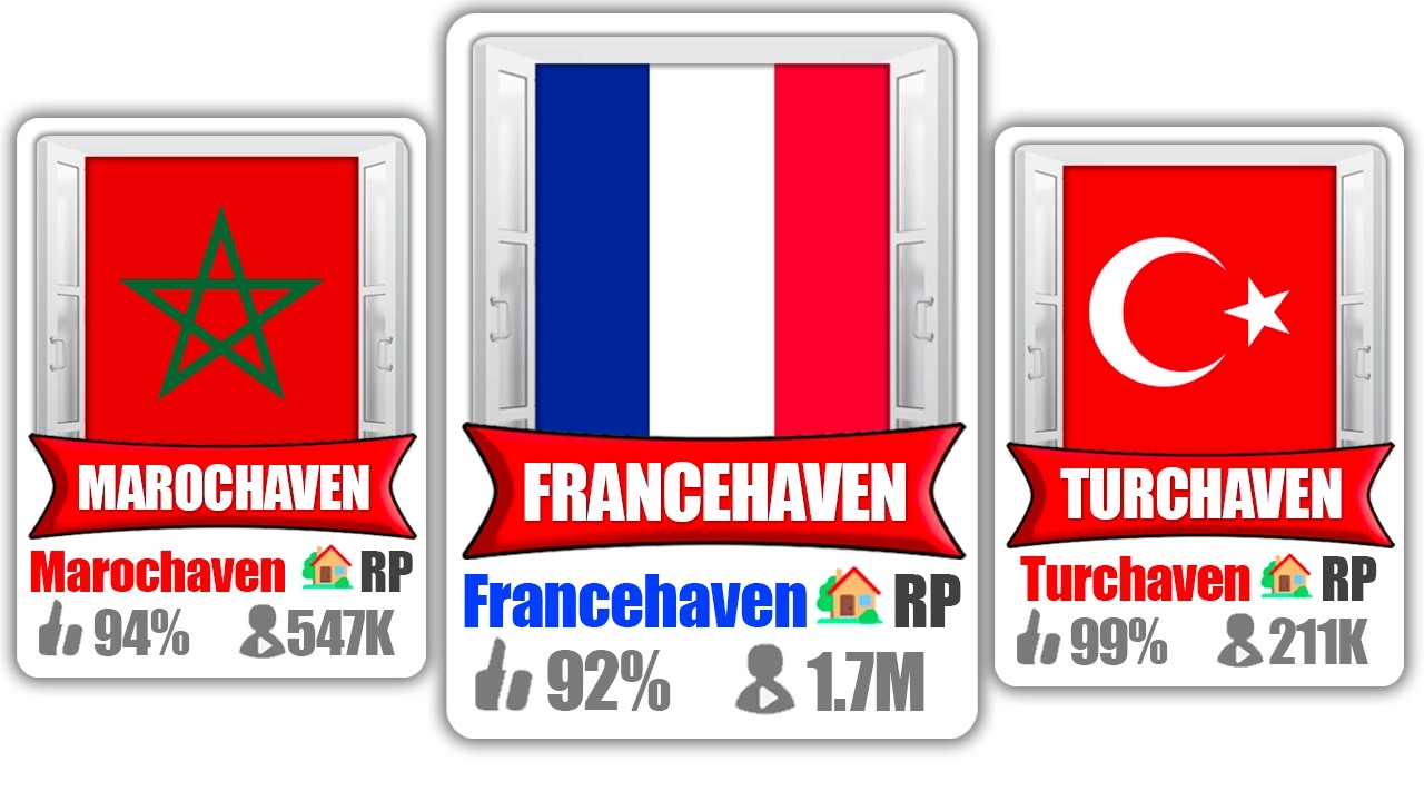 J'AI TESTÉ DES BROOKHAVEN DES PAYS