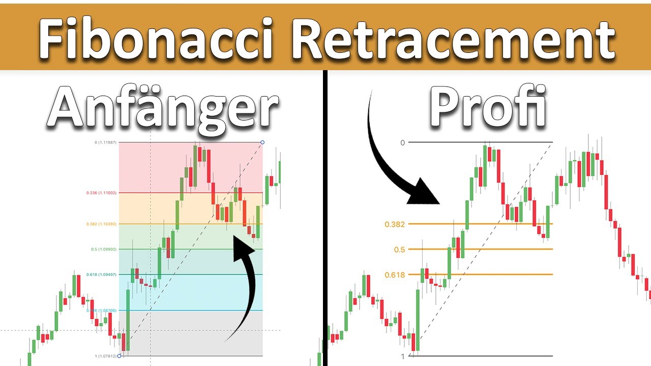 So nutzt du das Fibonacci Retracement in der Trendfolge Strategie...