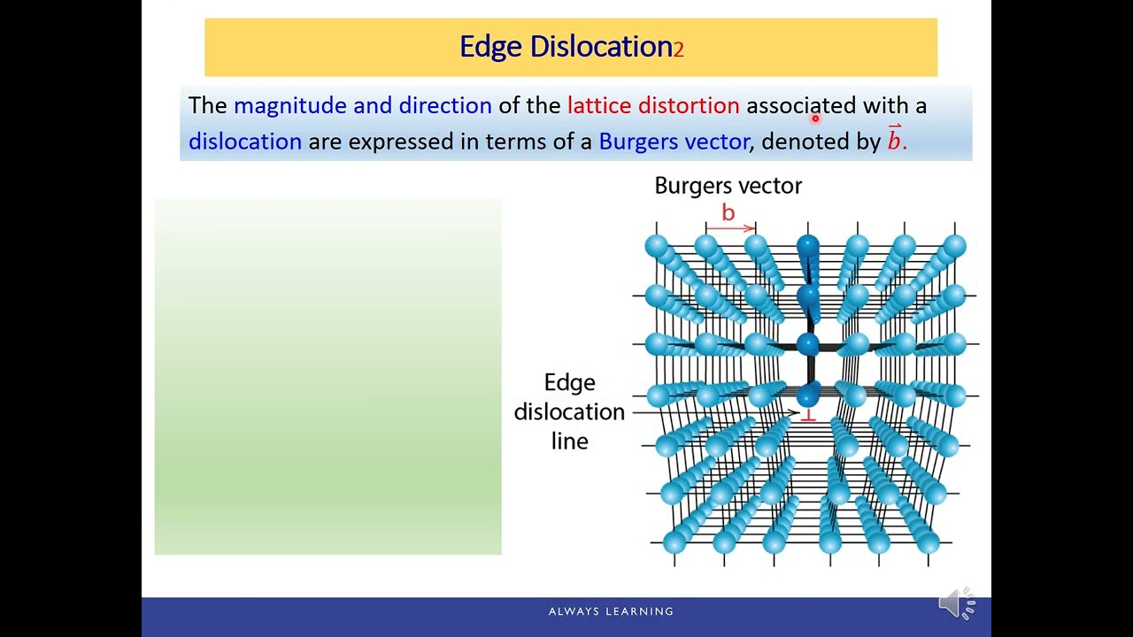 Engineering Materials: Ch4.5 - 4.8 Linear and Interfacial Defects