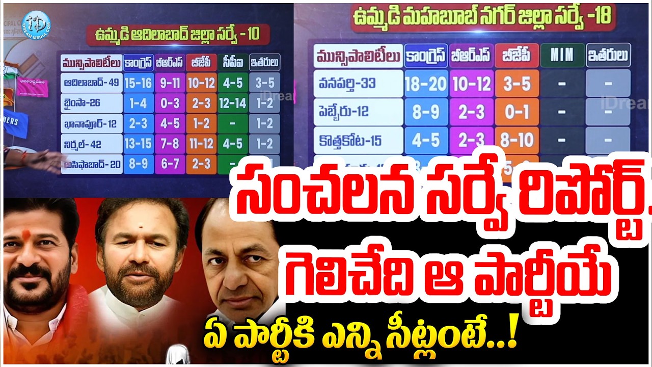 Telangana Municipal Election Sensational Survey : సంచలన సర్వే రిపోర్ట్..గెలిచేది ఆ పార్టీయే