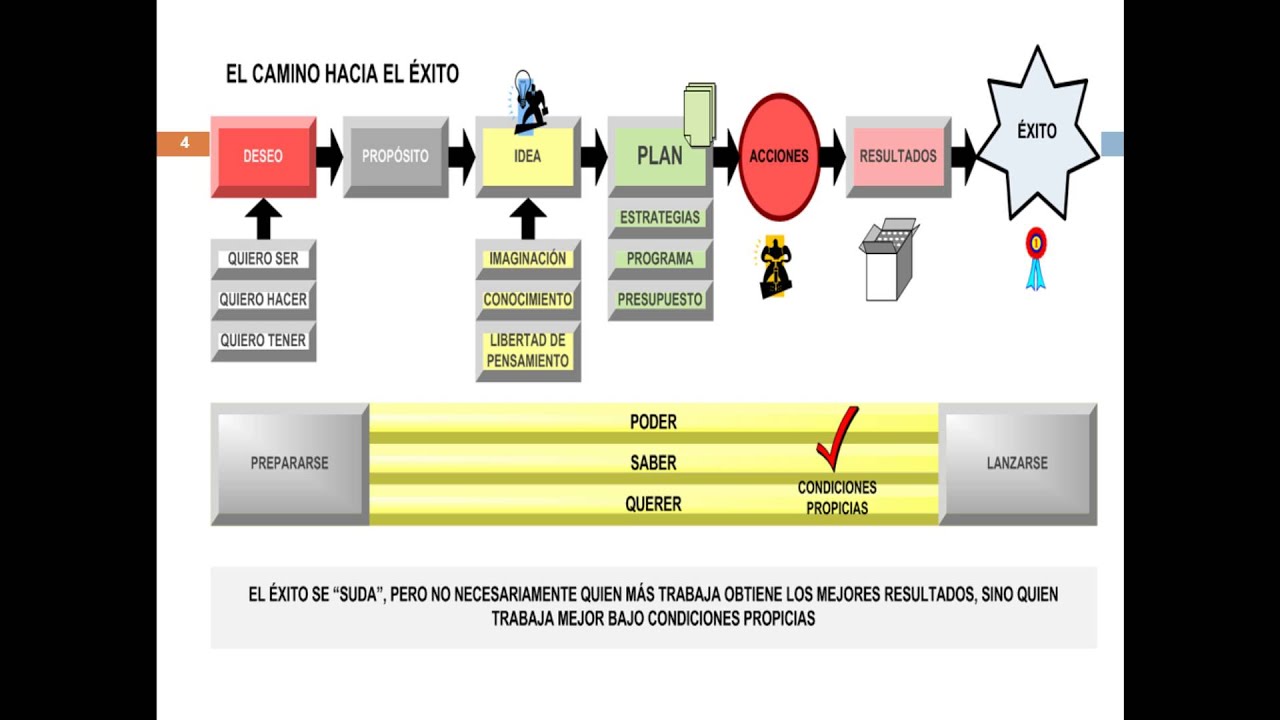 Taller Planeación Estratégica. Parte 1 de 2