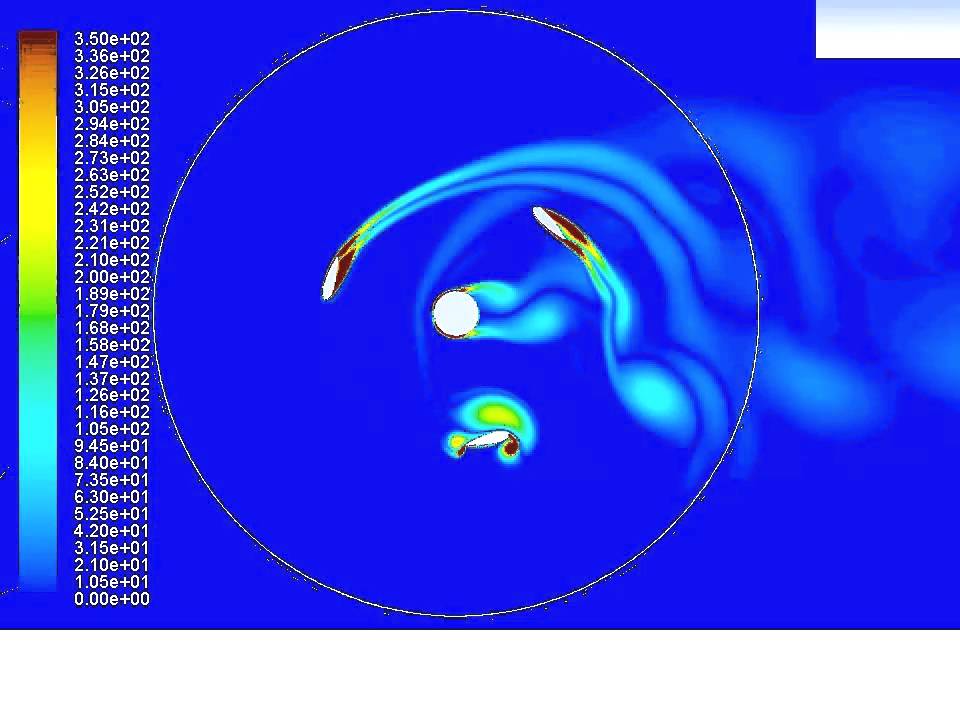 Contours of Vorticity of Vertical Axis Wind Turbine in ANSYS FLUENT