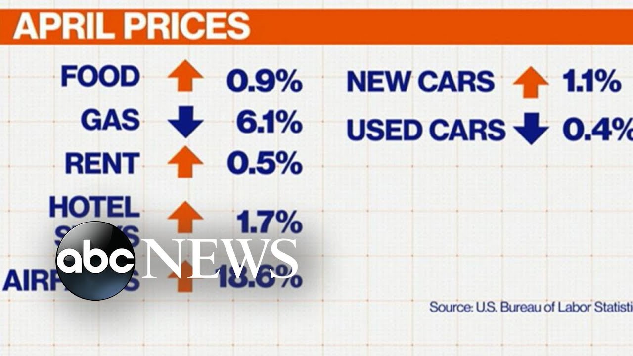How the war in Ukraine is impacting inflation in the US