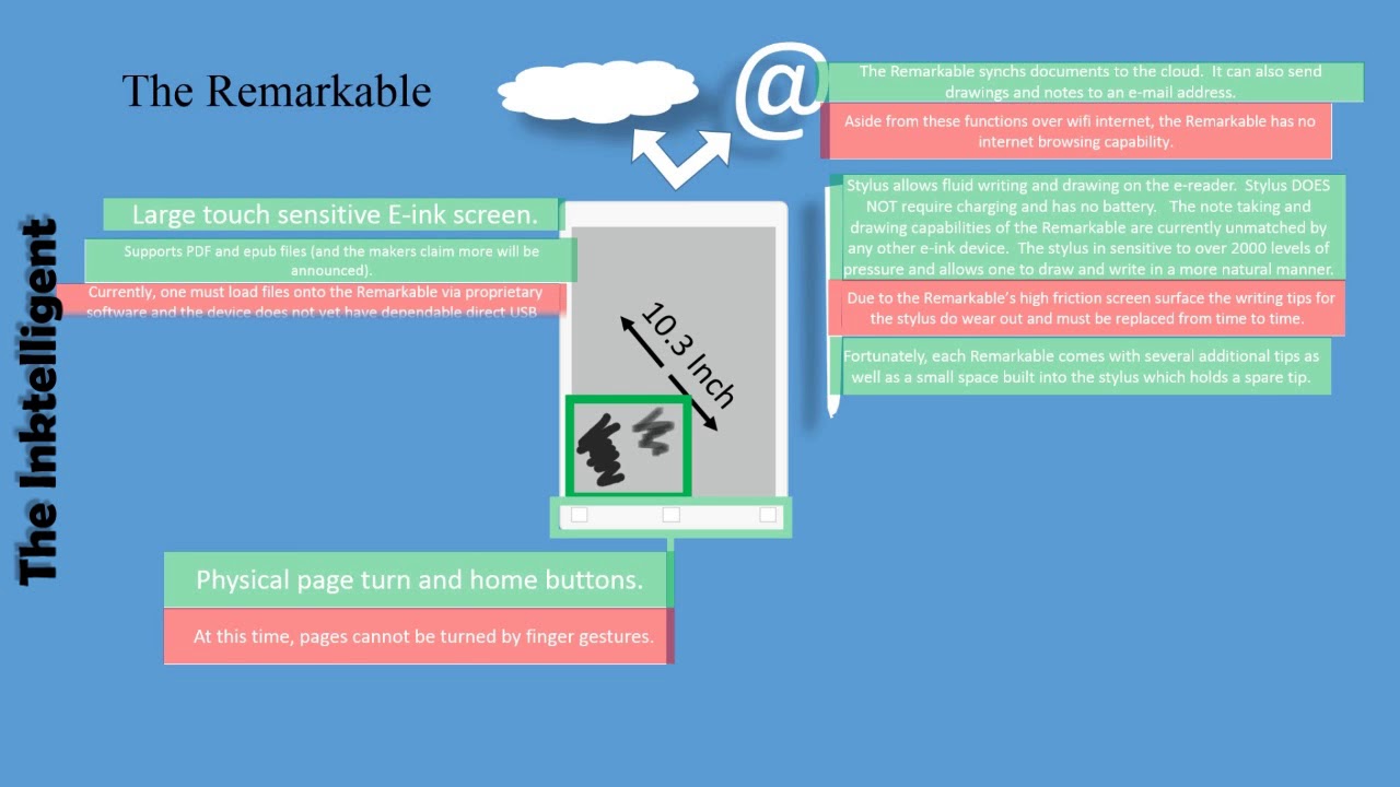 E-readers at a Glance Part 4: The Remarkable