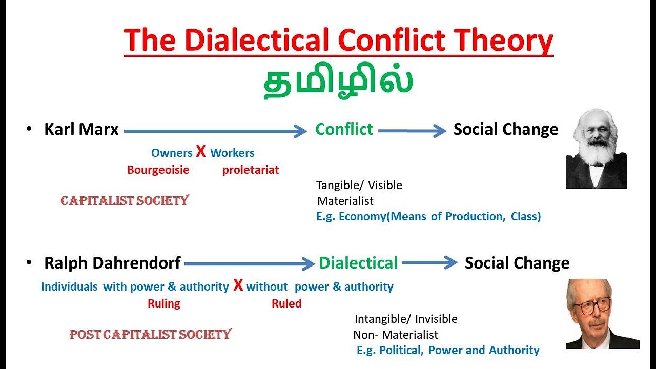 Ralf Dahrendorf | Dialectical Conflict theory | Dialectical Theory | Karl Marx conflict theory |